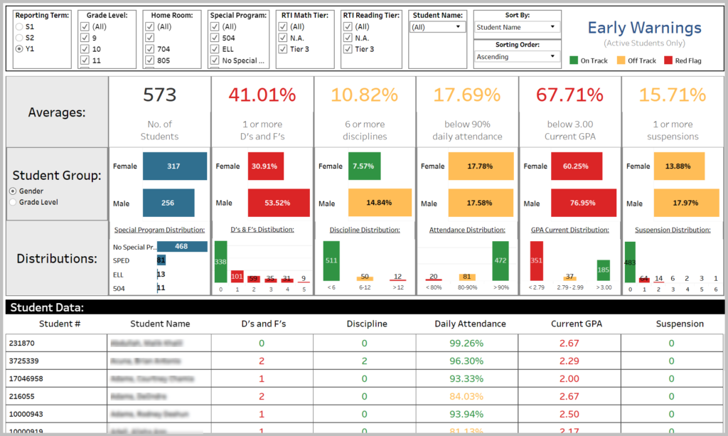 PowerSchool - PureData Student At-Risk Dashboard