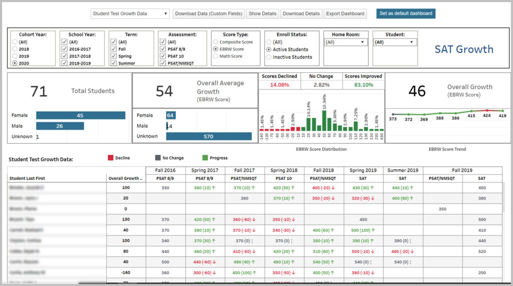 Sync PowerSchool and College Board dataPure Data