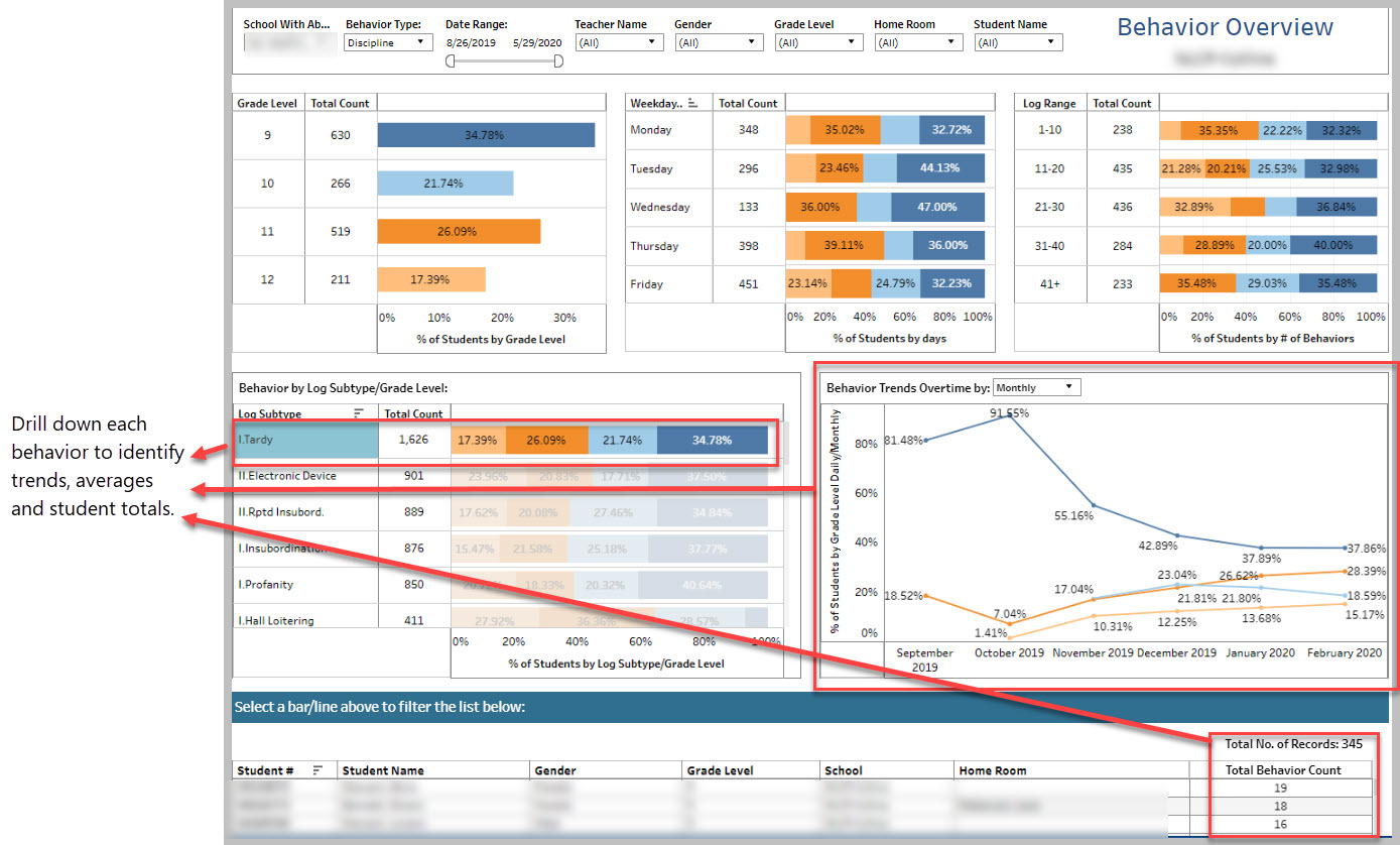 PowerSchool Student Log Entries Dashboard Pure DataPure Data