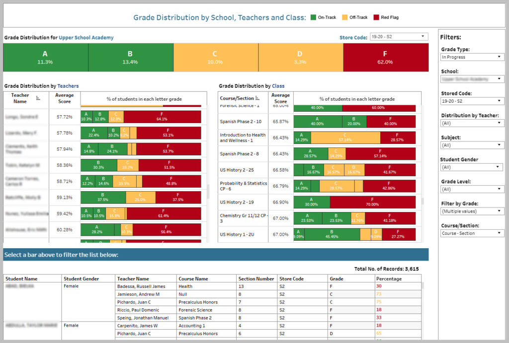 School Dashboards - Measure performance of your school instantlyPure Data