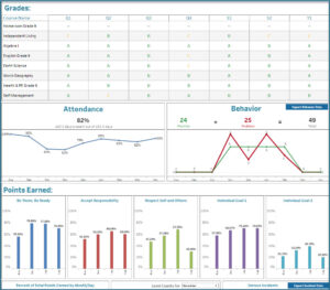 K-12 Data DashboardsPure Data