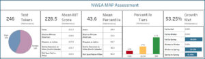 Pure Data NWEA-SAT-Scores Dashboard