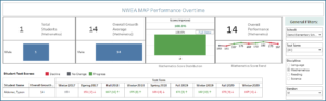 SAT - NWEA MAP Peformance Overtime Per Student Pure Data