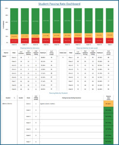 Grades and Assessment - Passing Rate Dashboard Student GPA