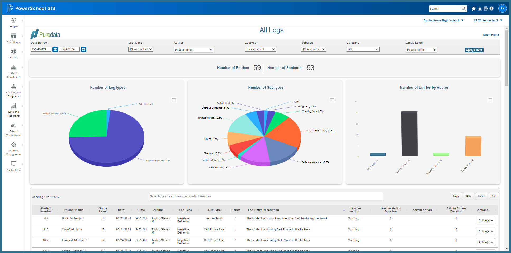 PowerSchool Behavior Report