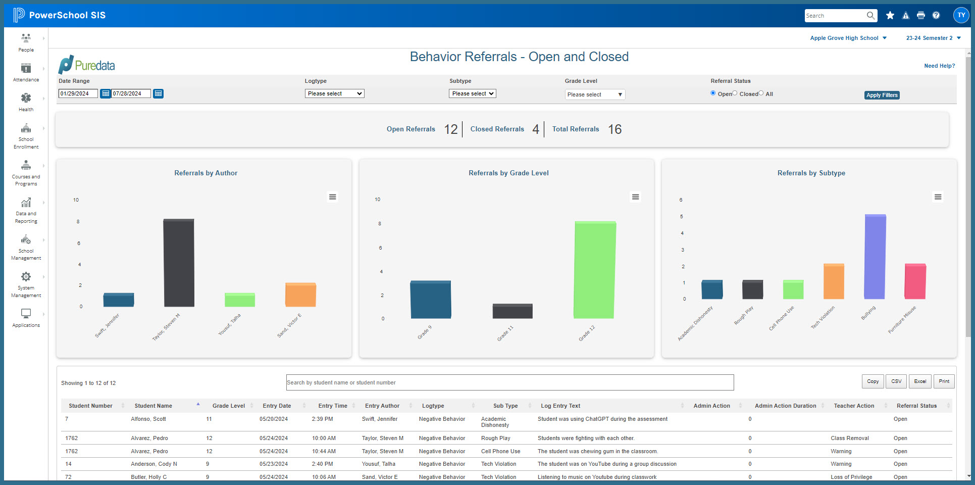 PowerSchool Log Entry Referral Report