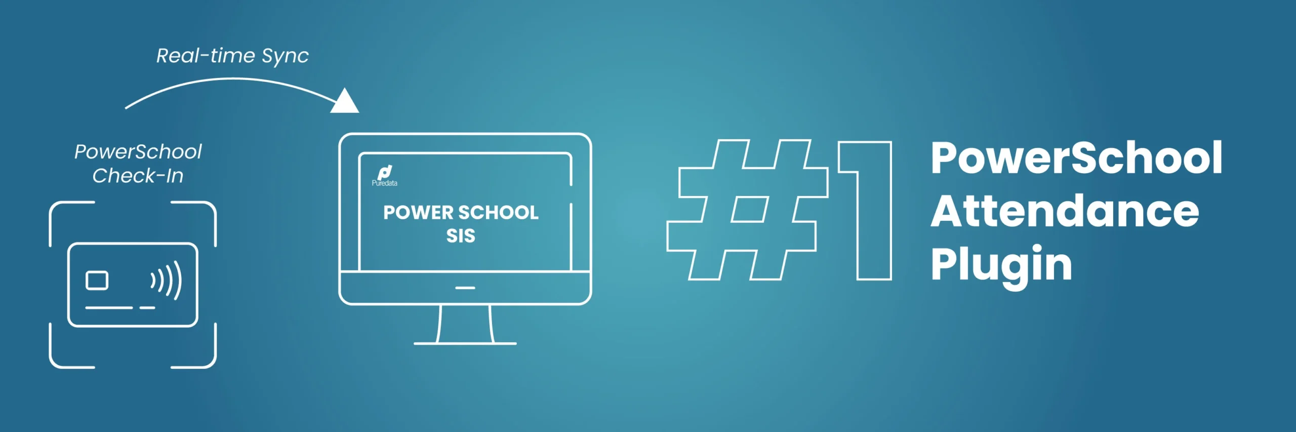 PowerSchool-Attendance-Plugin