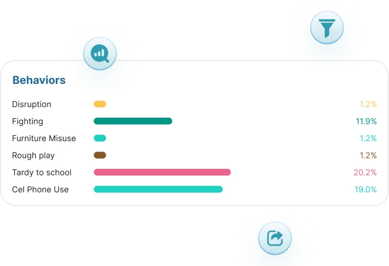 Advanced Behavior Reporting & Analytics
