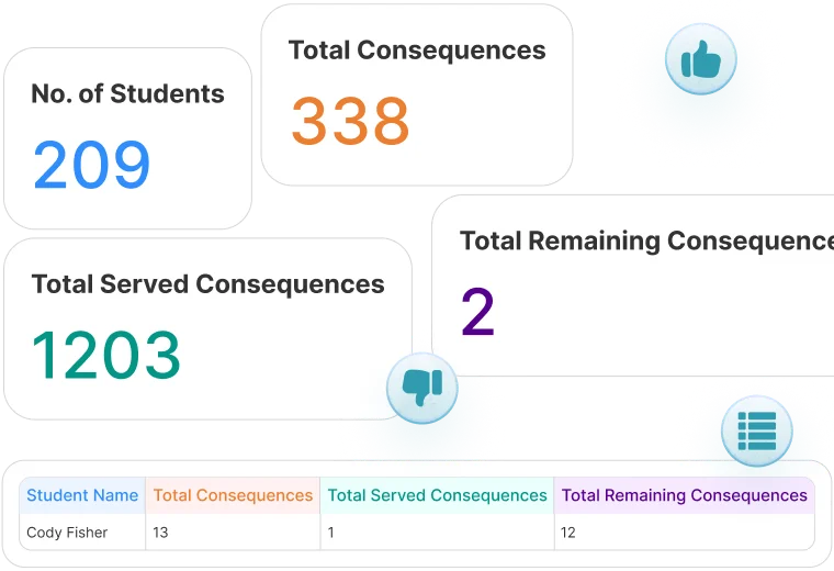 Automated Consequence Management