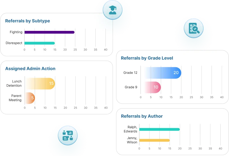 Referral Management & Escalation