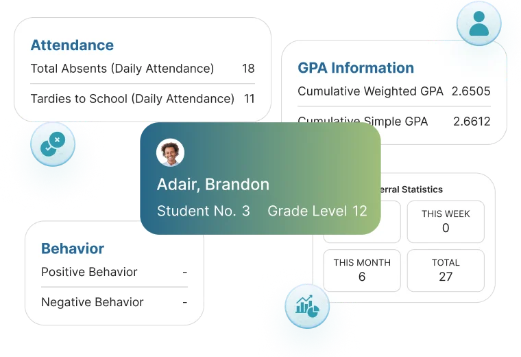 Unified Student Profile